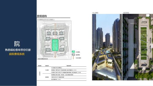 知名地產產品設計與產品線講解圖文并茂